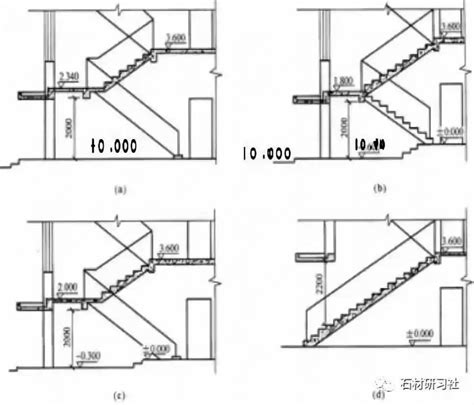 樓梯平面圖尺寸|建築結構丨超全！樓梯常用數據與計算方法匯總